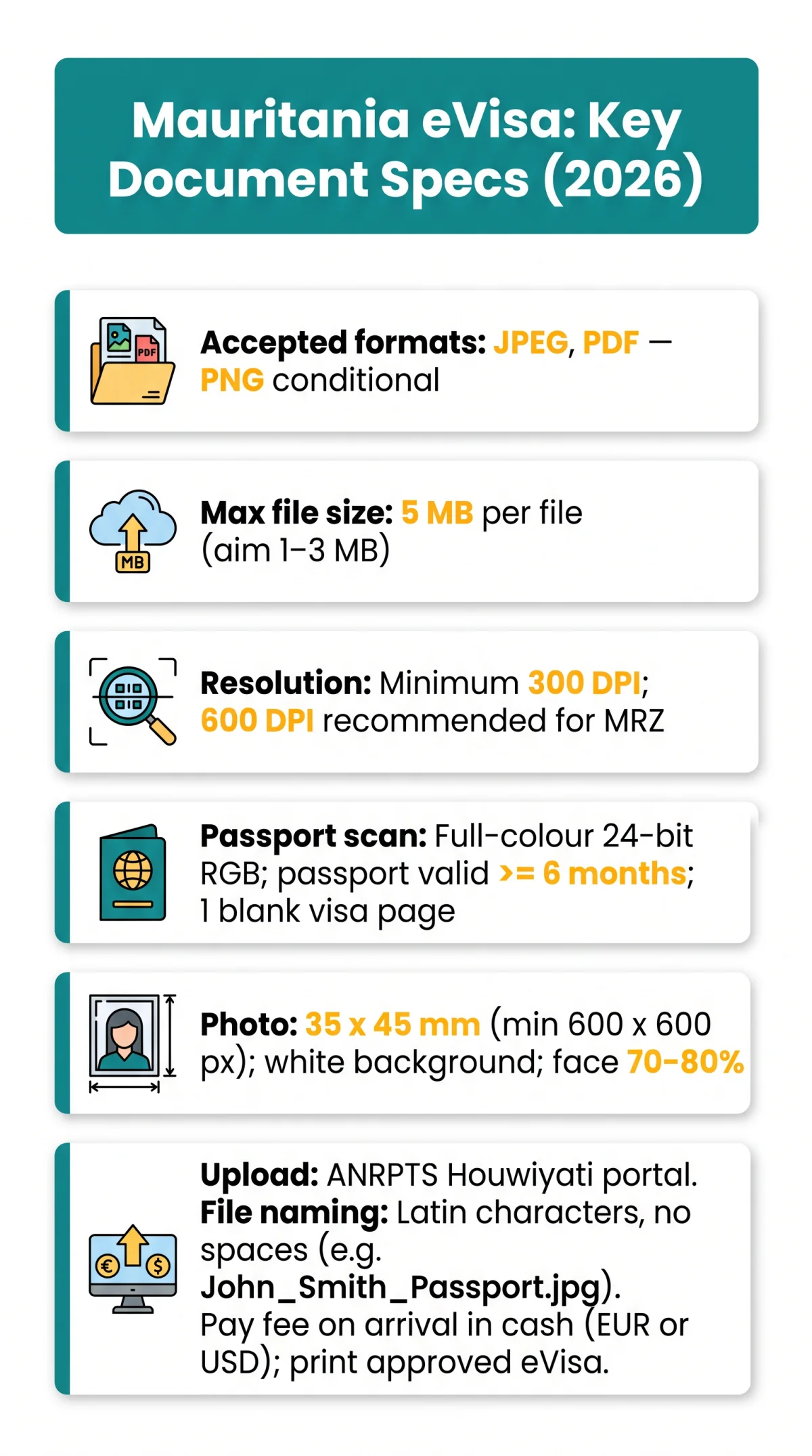 Infografika: eVisa Mauritania Documents — File Formats, Size Limits & Scan Quality Guide (2026)