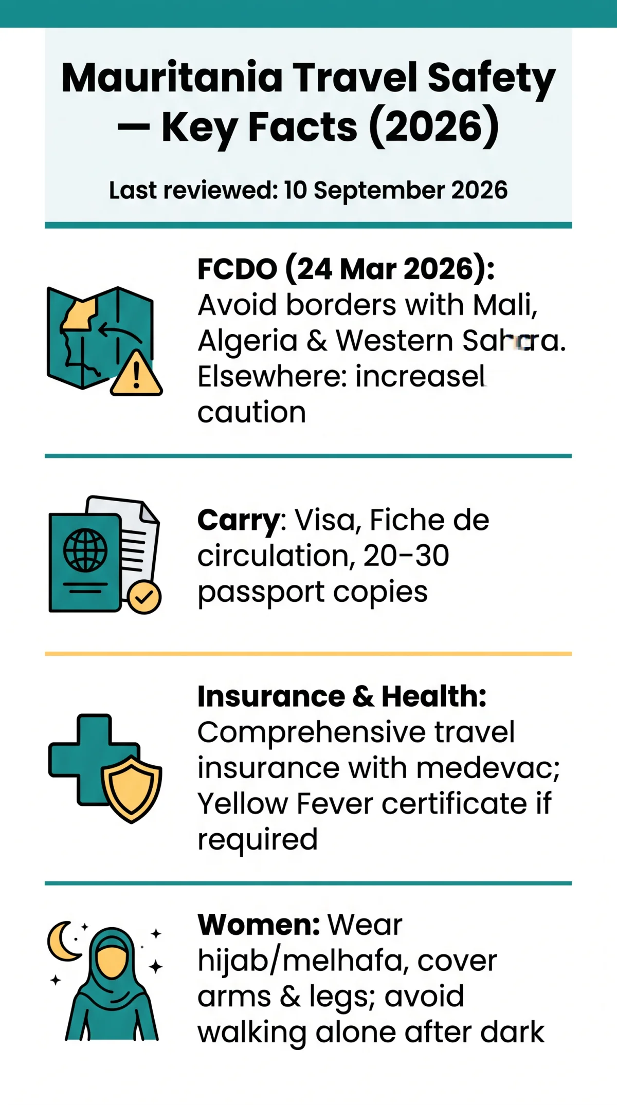 Infografika: Is It Safe to Travel to Mauritania in 2026? A Safety and Cultural Guide for British Travellers