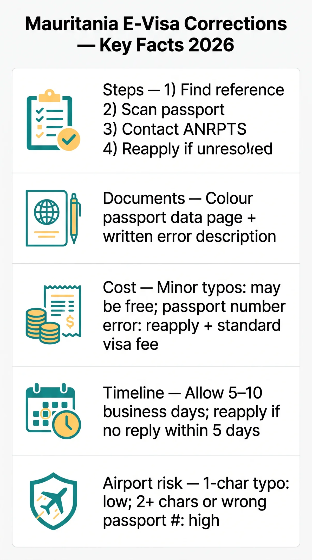 Infografika: Mauritania E-Visa Correction: How to Fix Typos, Name Mismatches, and Passport Errors in 2026