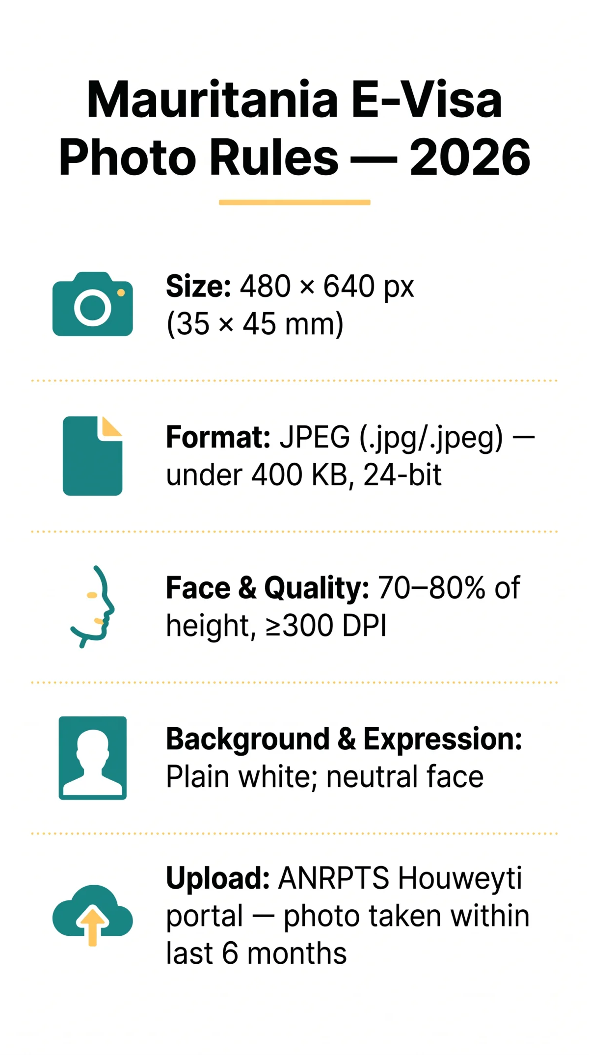 Infografika: Mauritania E-Visa Digital Photo Requirements (2026 Guide)