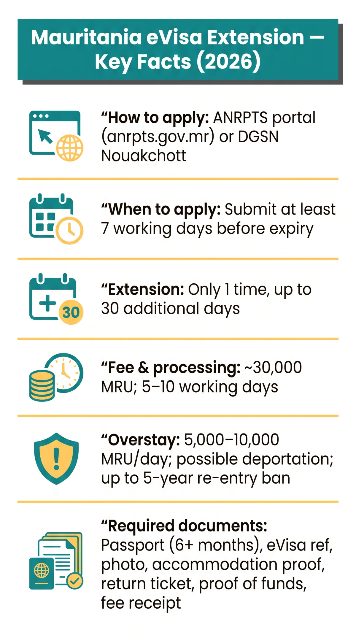 Infografika: Mauritania e visa extension: Rules, Renewal Procedures, and Overstay Penalties (2026 Guide)