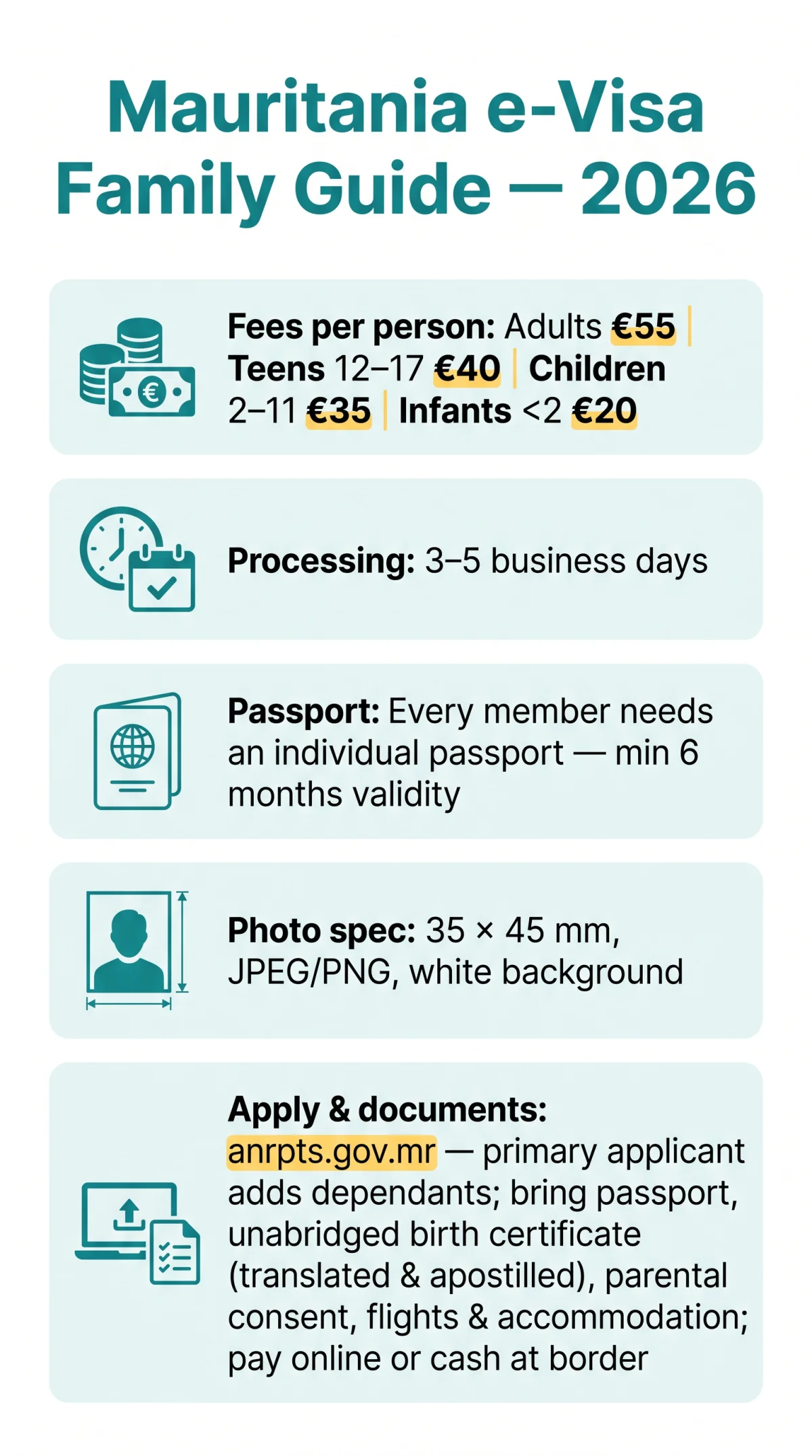 Infografika: Mauritania e-Visa Family Application Guide: Requirements, Documents & Fees for 2026