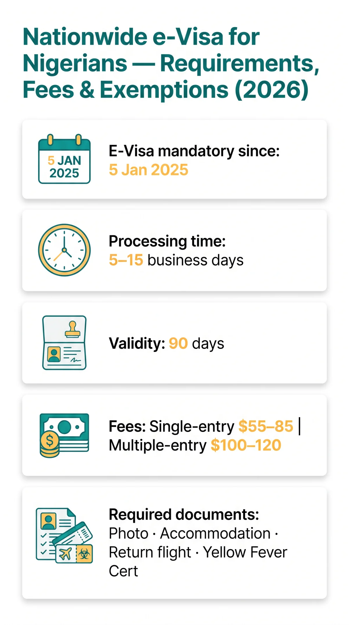 Infografika: Mauritania e-Visa for Nigerians — Requirements, Fees, and Exemptions (2026)
