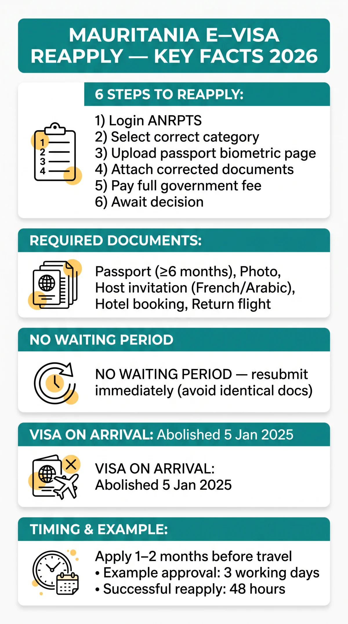 Infografika: Mauritania E-Visa Reapply: How to Submit a Second Application After Rejection in 2026