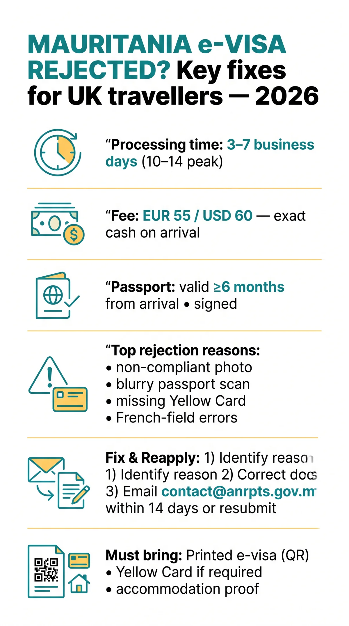 Infografika: Mauritania e-Visa Rejected? Common Reasons, Appeals, and Fixes for UK Travellers in 2026