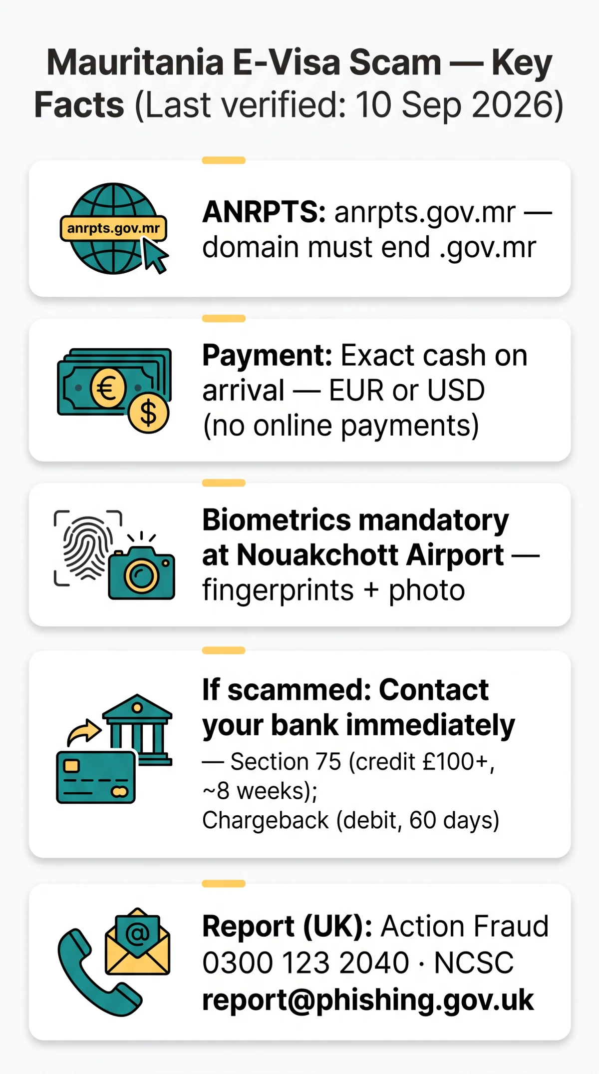 Infografika: Mauritania E-Visa Scam 2026: How to Spot Fake Sites and Protect Your Travel Data