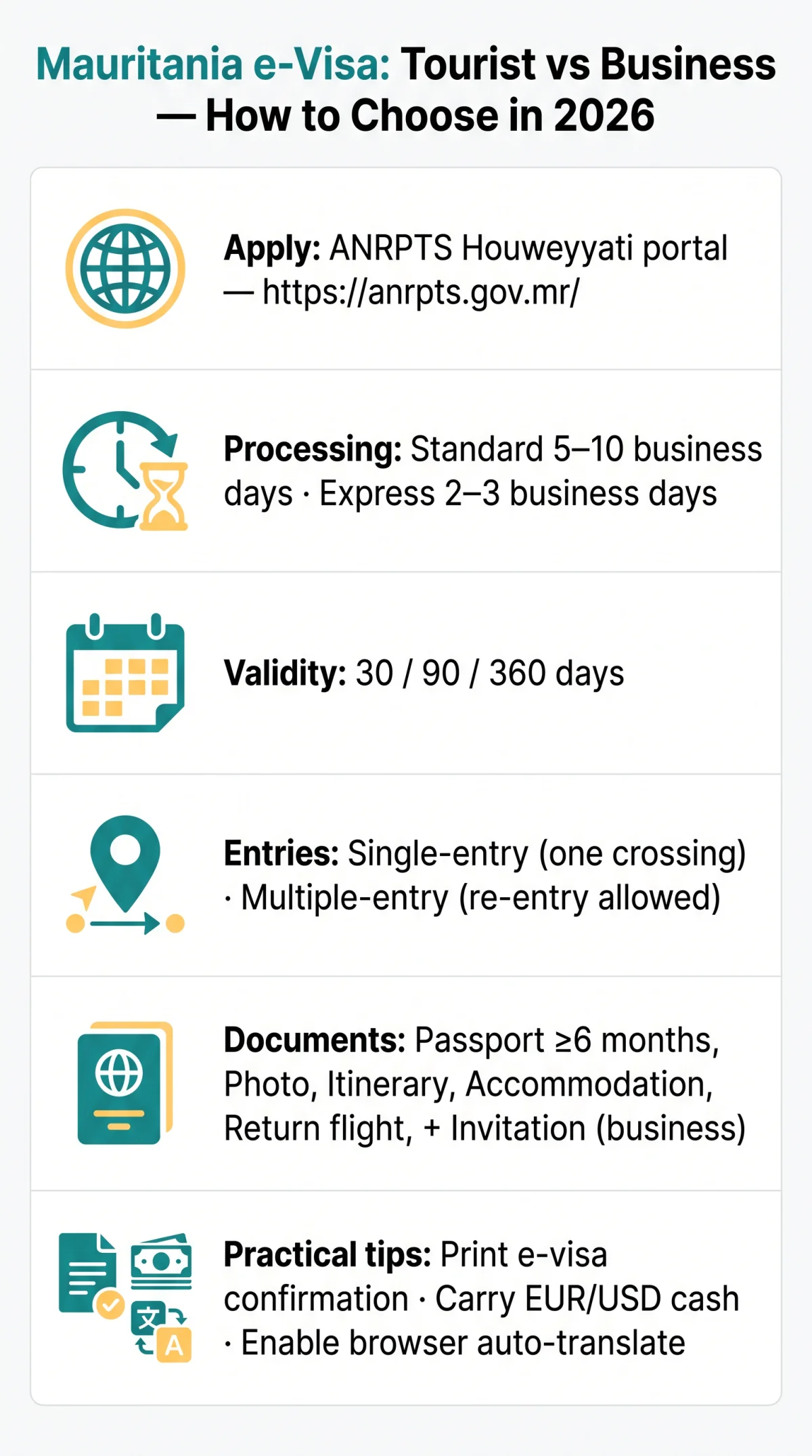 Infografika: Mauritania e-Visa: Tourist vs Business, Single vs Multiple Entry — How to Choose in 2026