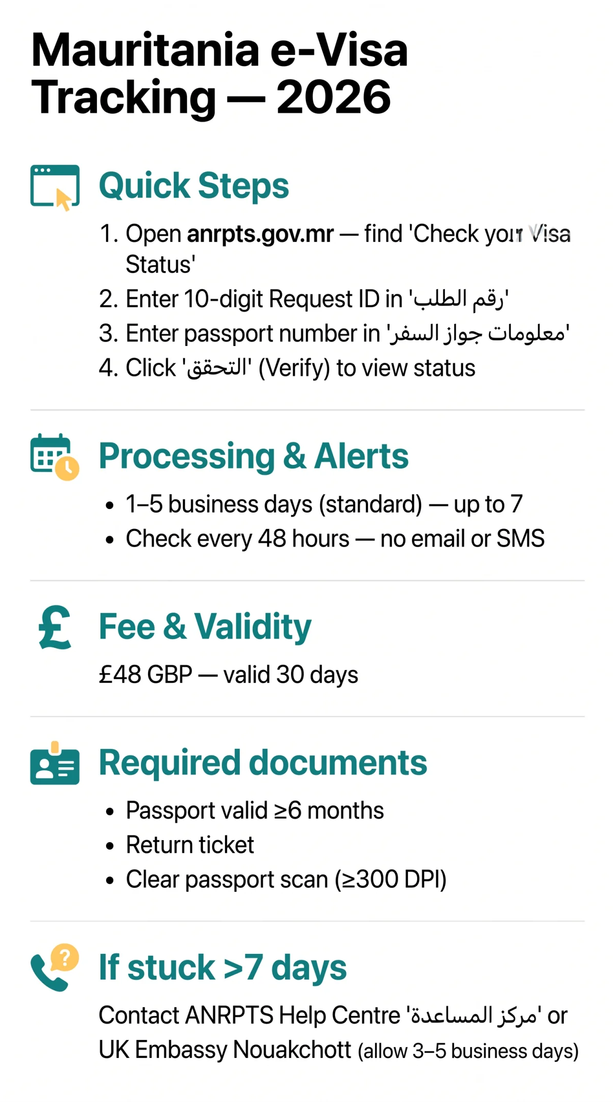Infografika: Mauritania e Visa Tracking in 2026: How to Log In and Check Application Status