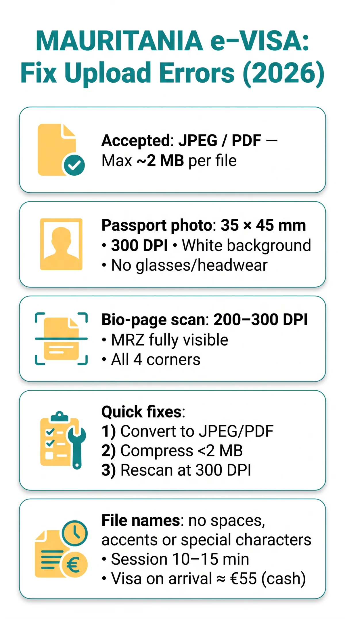 Infografika: Mauritania e-Visa Upload Failed? Fix Photo, Scan & Format Errors in 2026