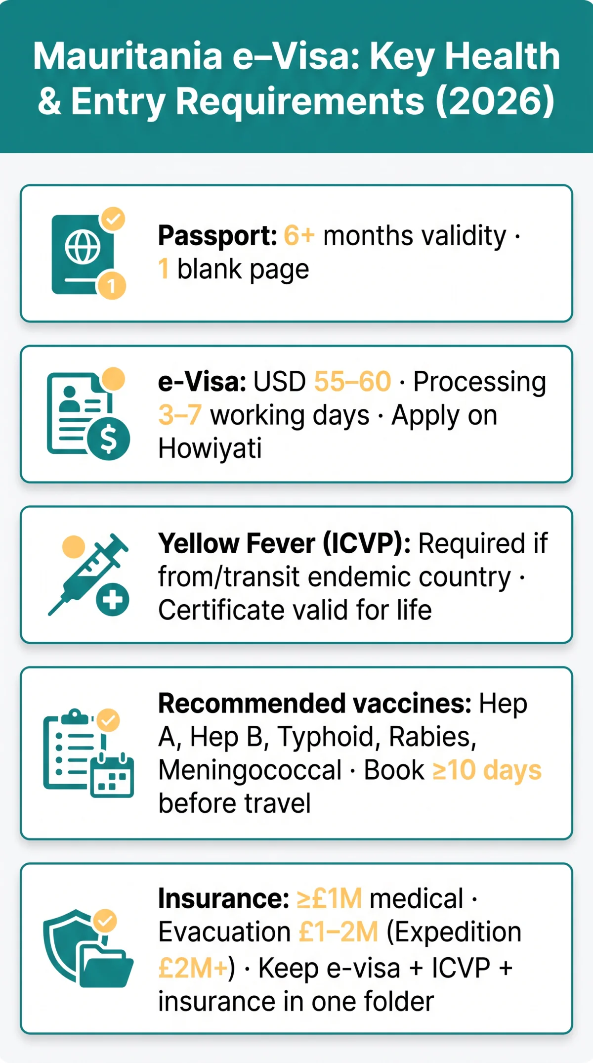 Infografika: Mauritania e-Visa Vaccination Requirements: Health Documents & Insurance (2026)