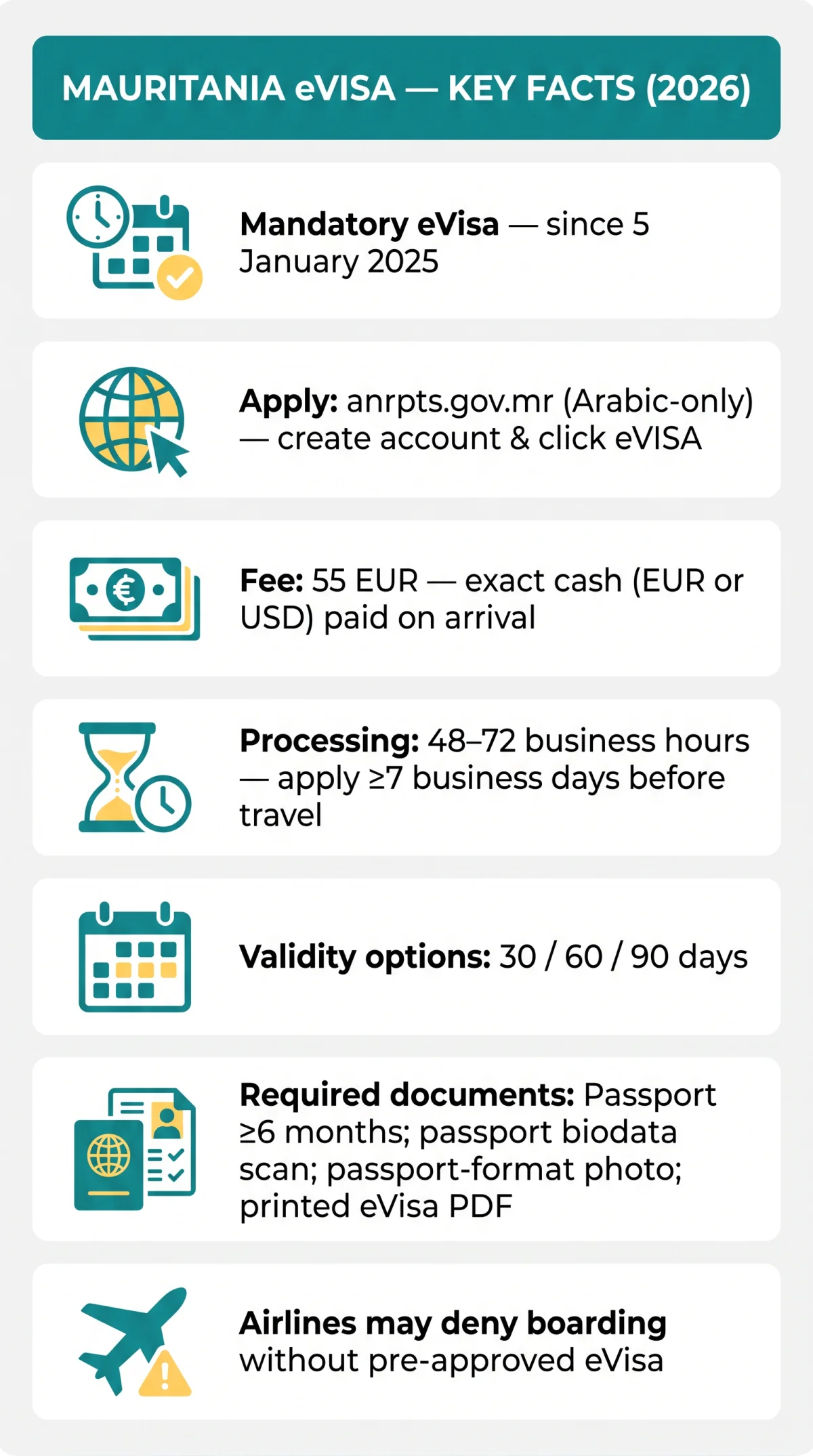 Infografika: Mauritania e Visa vs Visa on Arrival: Complete 2026 Comparison for UK Travellers