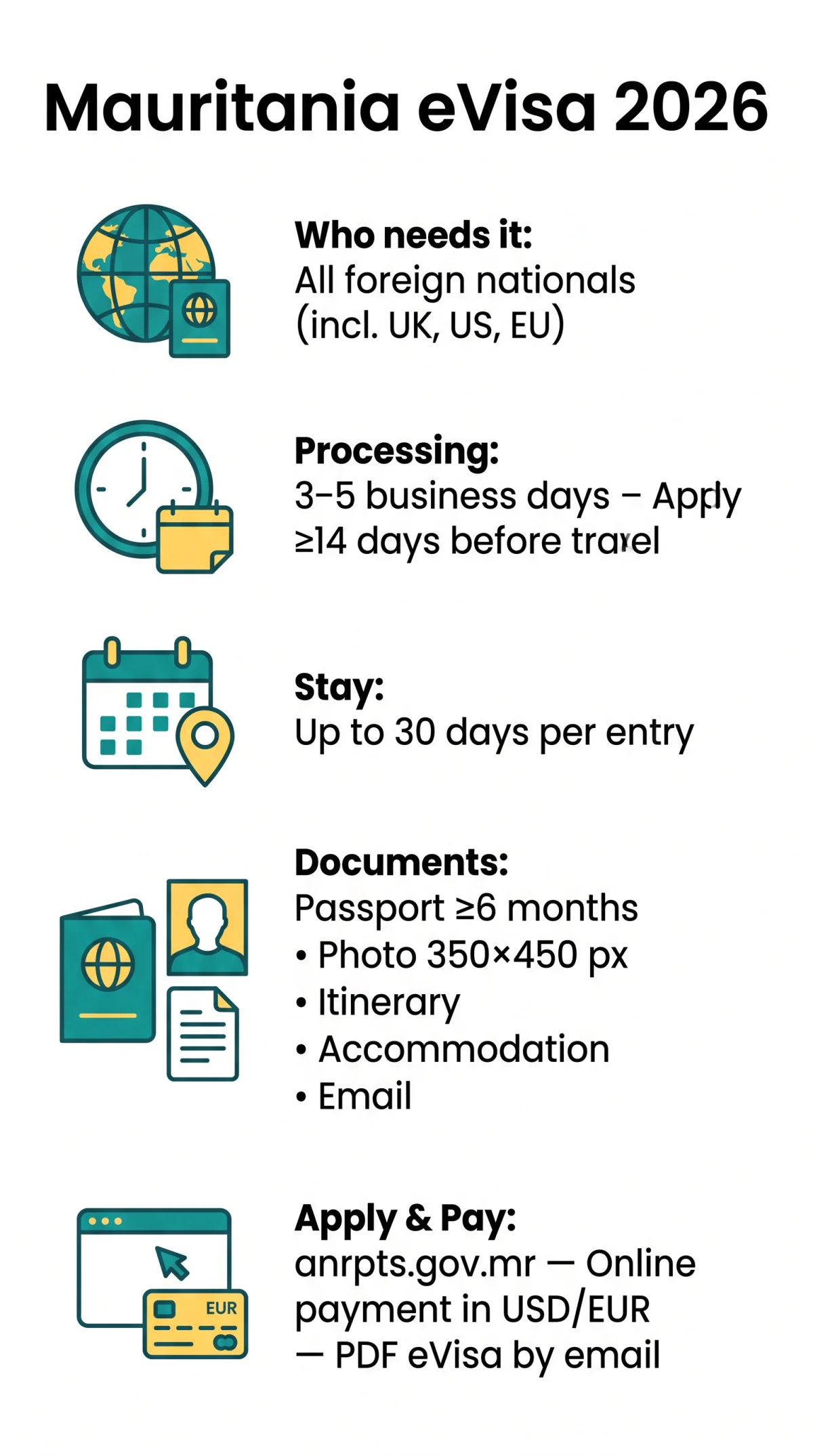 Infografika: Mauritania eVisa 2026 — Requirements, Fees & Step-by-Step Application Guide