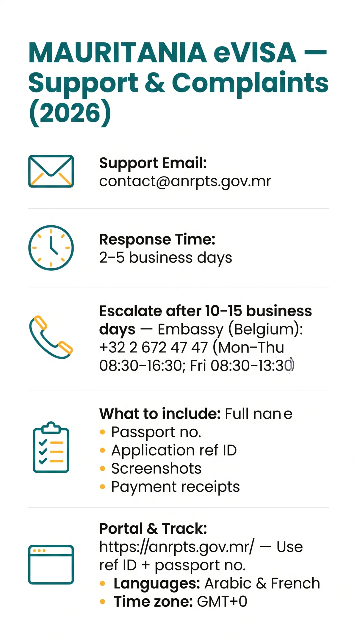 Infografika: Mauritania eVisa Contact — How to Reach Customer Support, File Complaints & Get Help (2026)