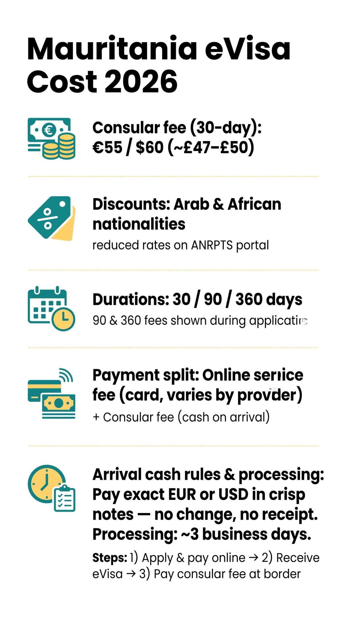Infografika: Mauritania eVisa Cost 2026: Complete Fee Breakdown for 30, 90 & 360-Day Visas