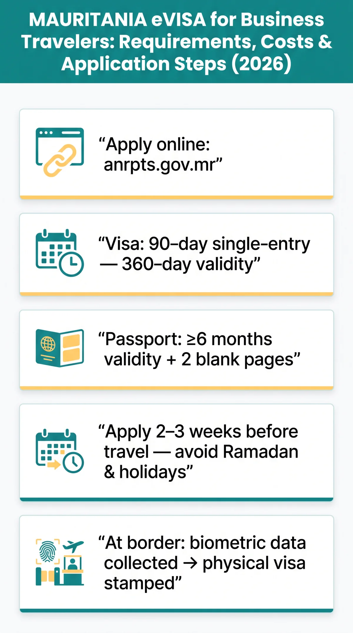 Infografika: Mauritania eVisa for Business Travelers: Requirements, Costs & Application Steps (2026)