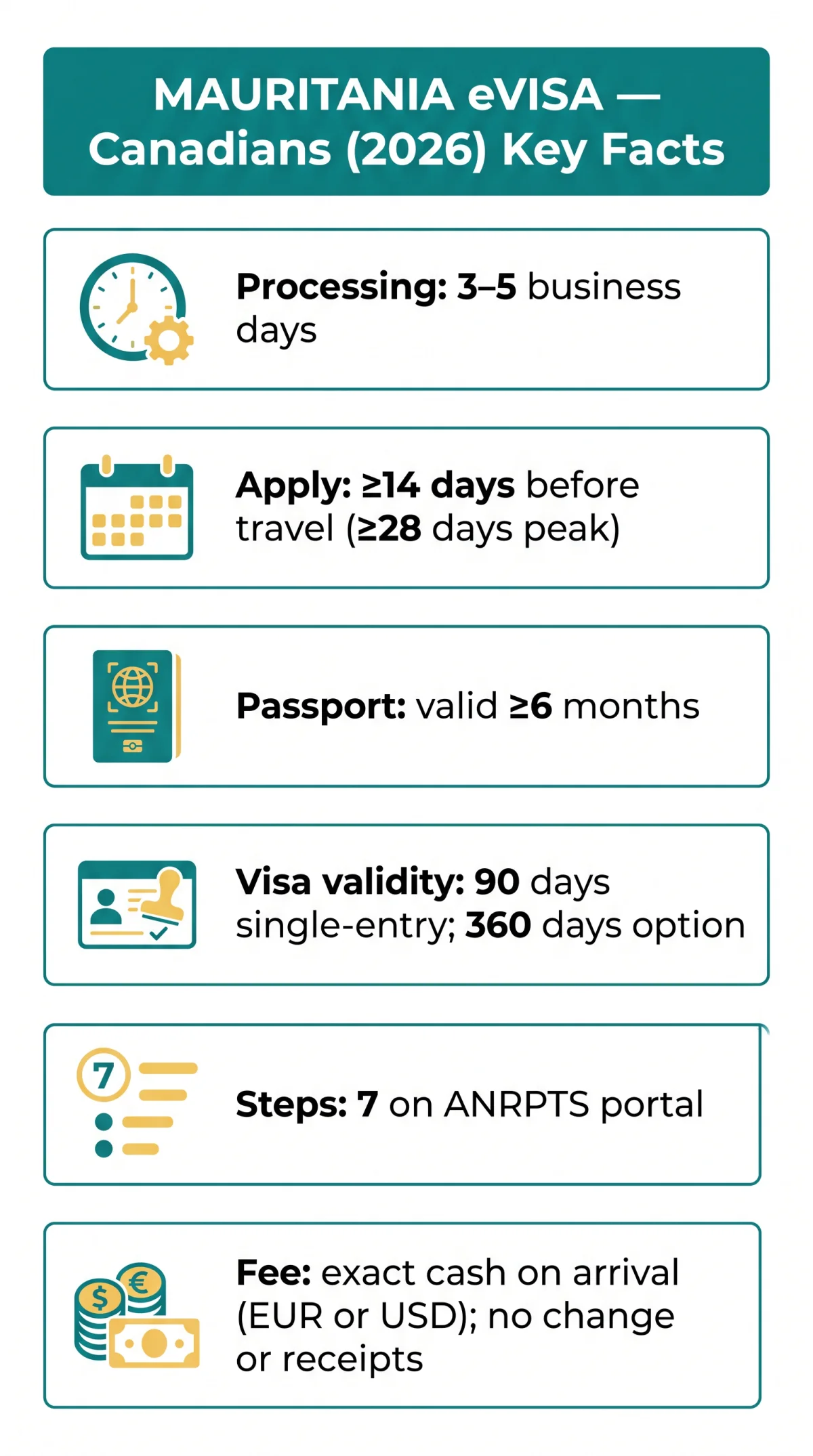 Infografika: Mauritania eVisa for Canadians: 2026 Application Guide