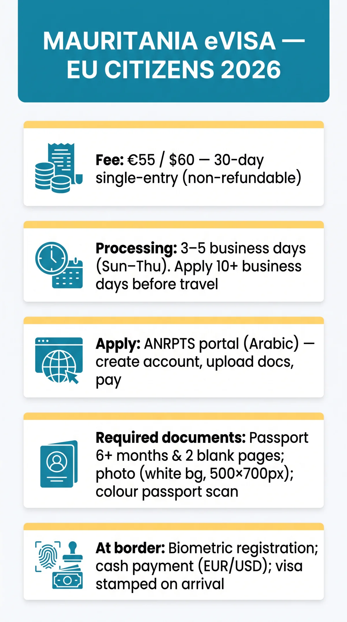 Infografika: Mauritania eVisa for EU Citizens 2026: Requirements, Costs & Processing