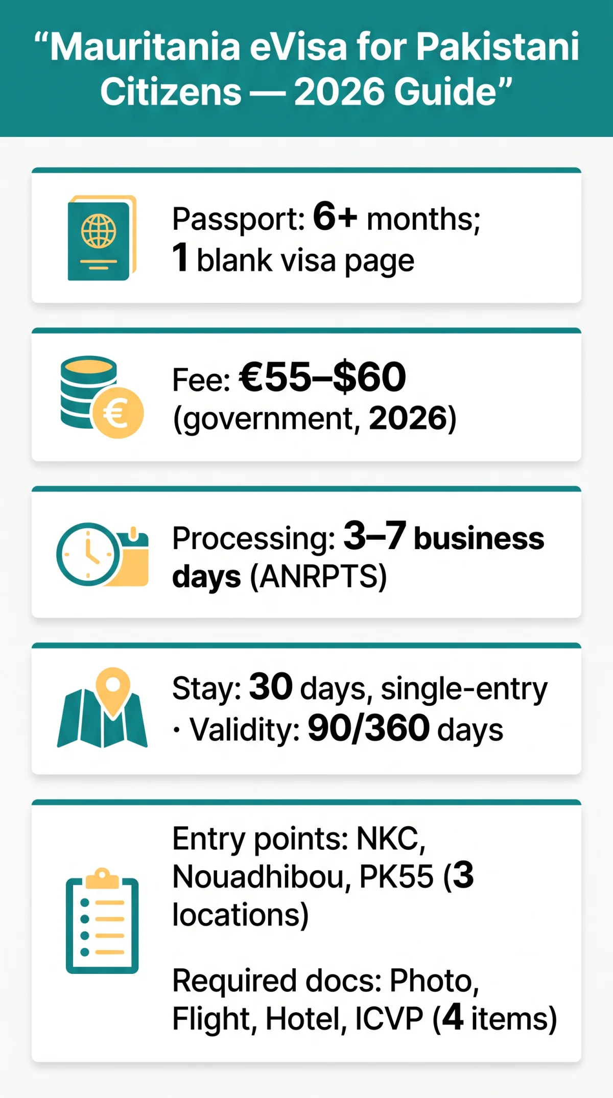 Infografika: Mauritania eVisa for Pakistani Citizens — Requirements, Processing Times, and Costs (2026 Guide)
