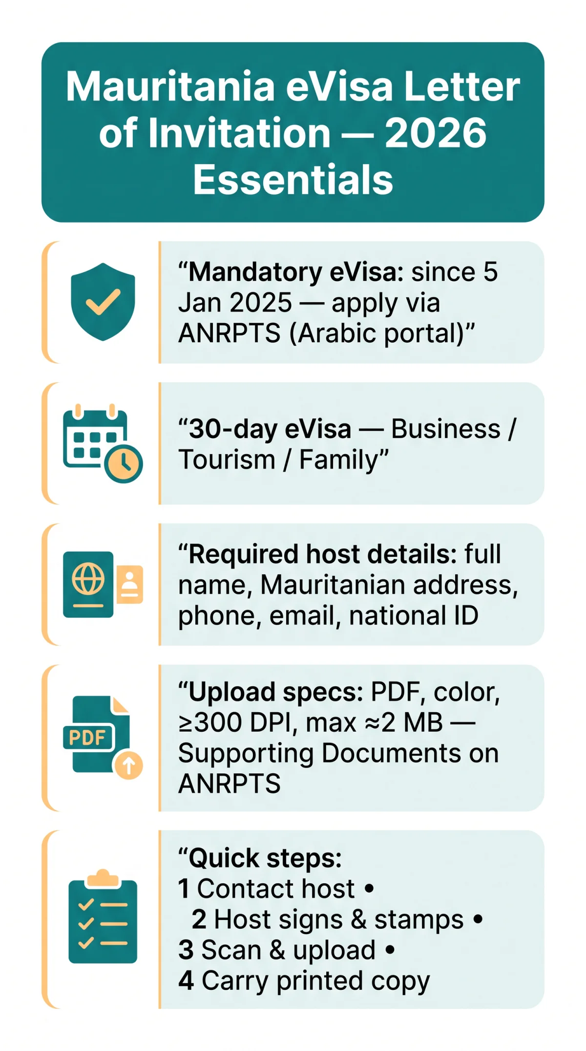 Infografika: Mauritania eVisa Letter of Invitation: How to Get and Submit It in 2026