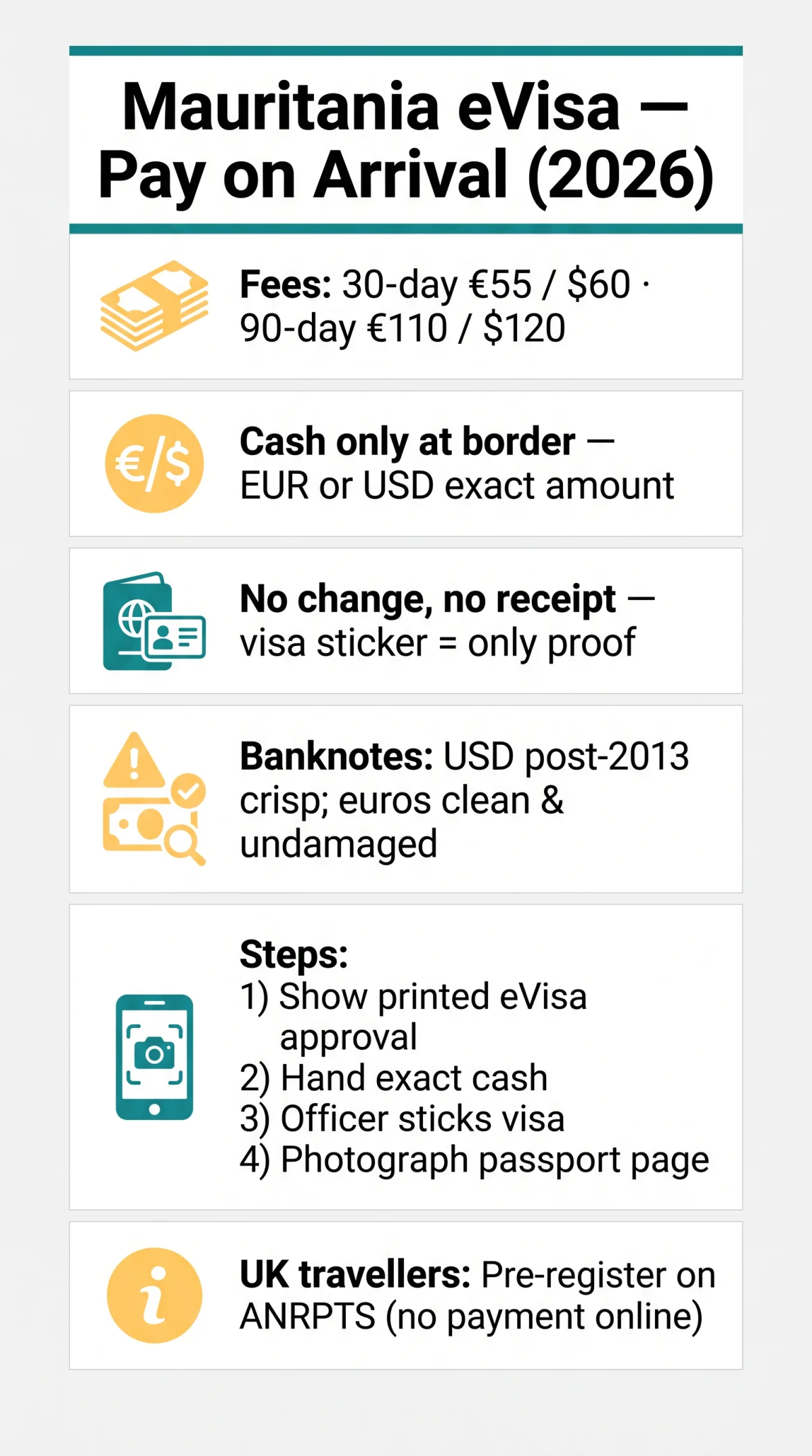 Infografika: Mauritania eVisa Payment Methods: How to Pay Your Fee on Arrival in 2026