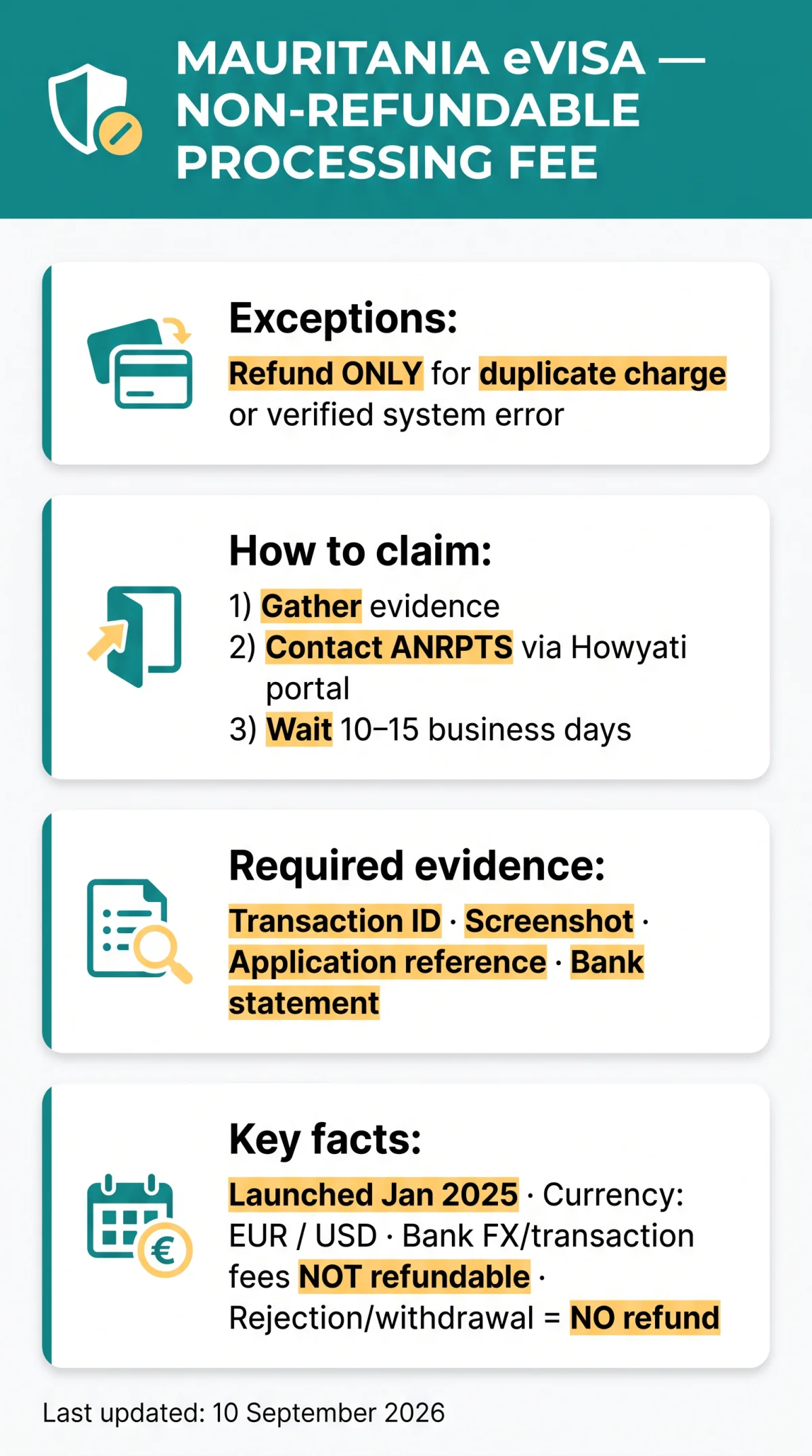 Infografika: Mauritania eVisa Refund Policy: Fees, Rejections and Discounts (2026)