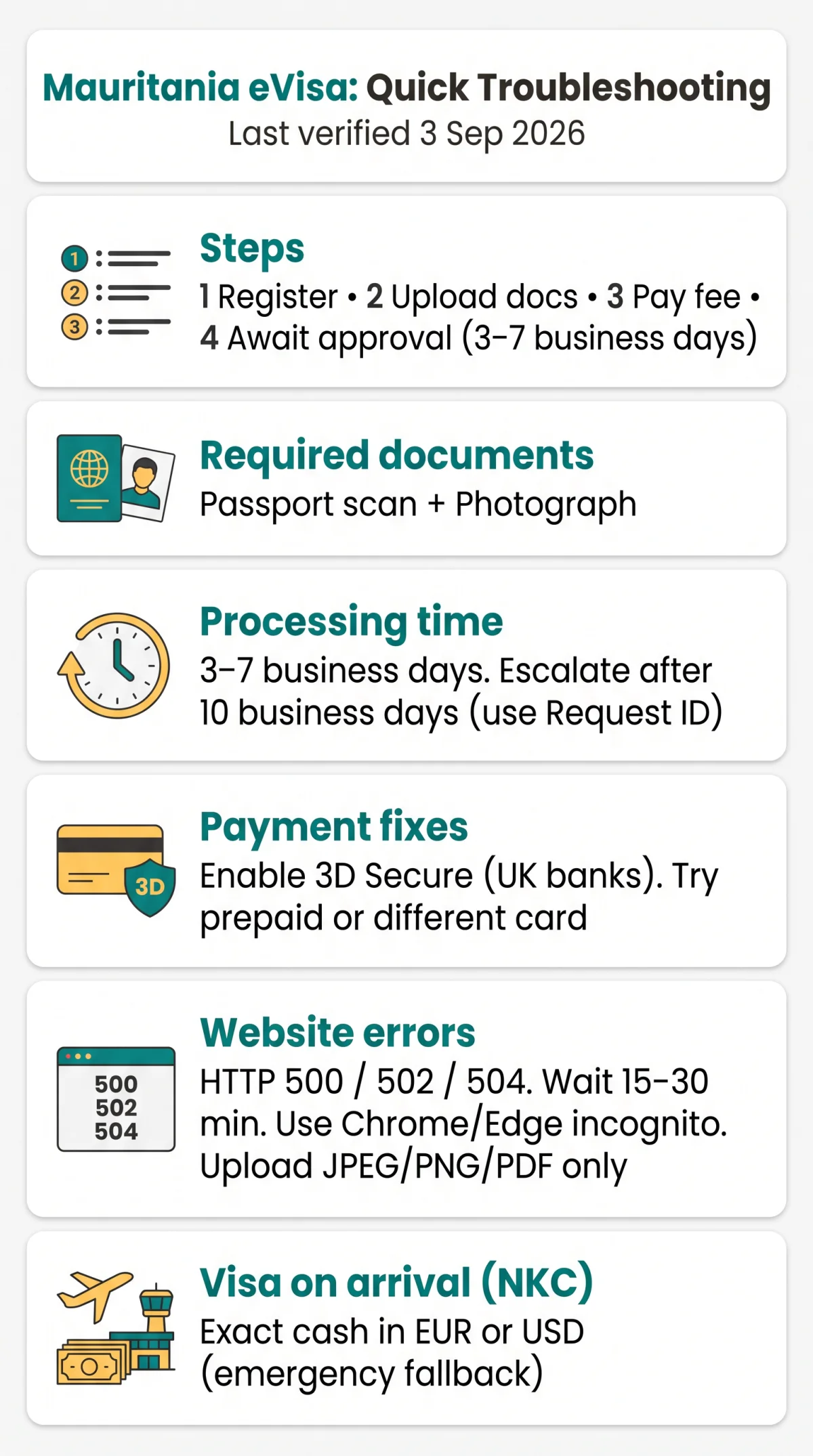 Infografika: Mauritania eVisa Troubleshooting Guide: Fix Website Errors, Declined Cards & Stuck Applications in 2026