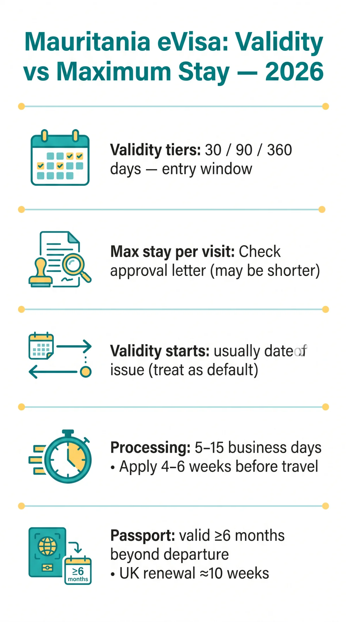 Infografika: Mauritania eVisa Validity and Duration of Stay Explained for 2026