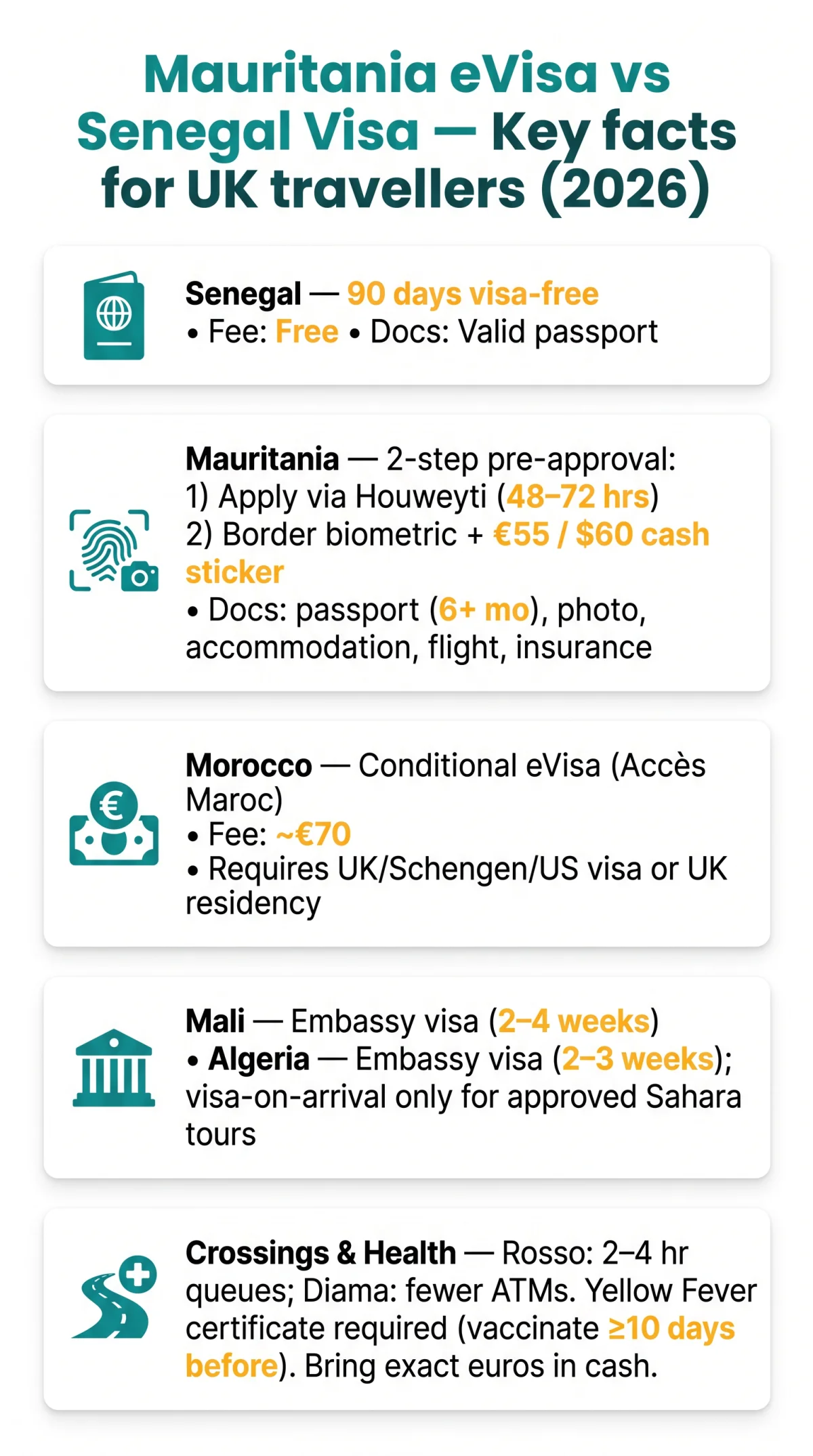 Infografika: Mauritania eVisa vs Senegal Visa: Which Is Easier for UK Travellers in 2026?