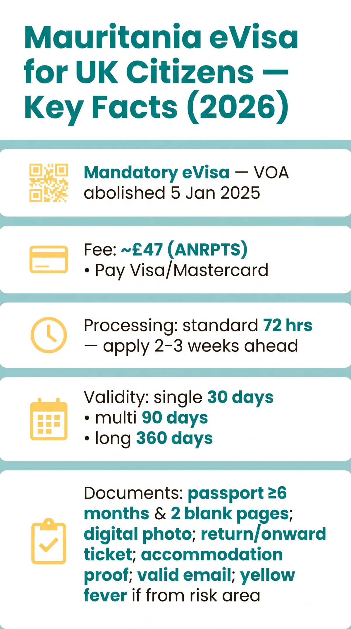 Infografika: Mauritania Visa for UK Citizens: 2026 eVisa Requirements, Fees in GBP & Processing Times